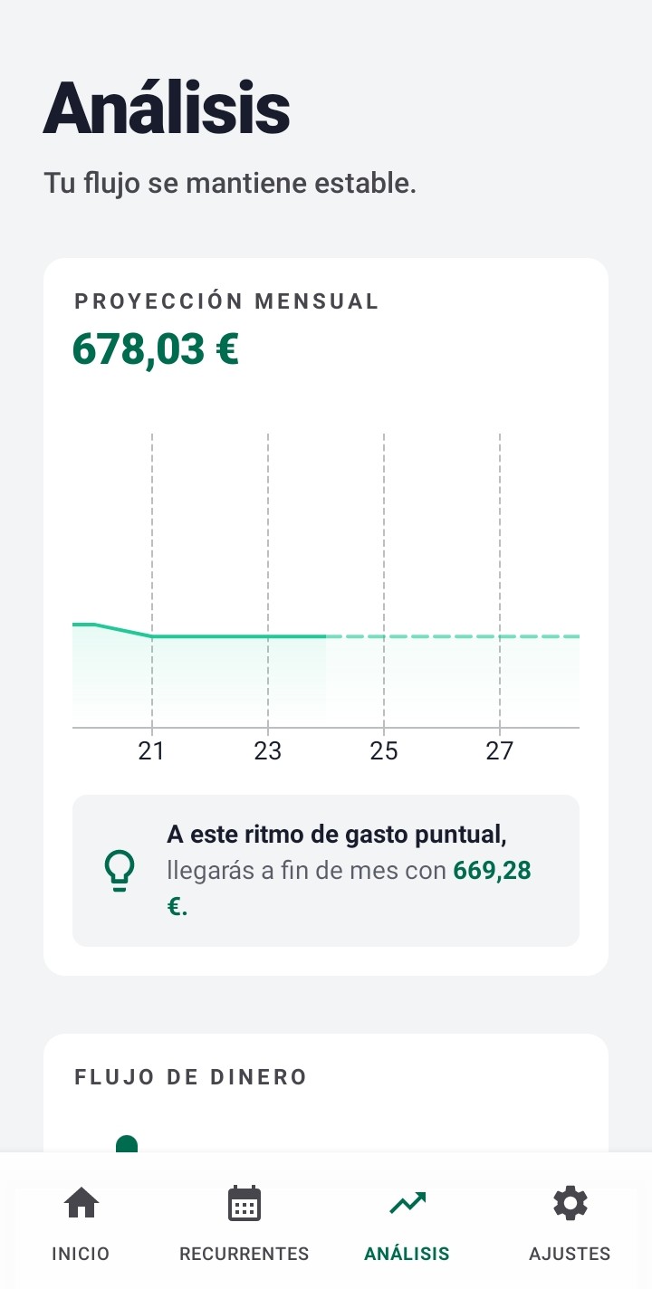 Análisis PRO — proyección mensual