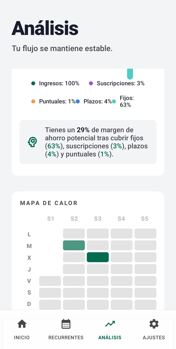 Análisis PRO — flujo de dinero