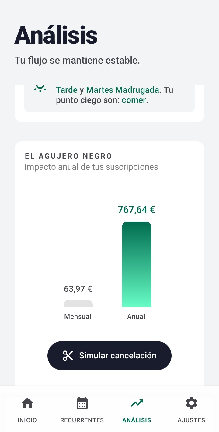 Análisis PRO — mapa de calor